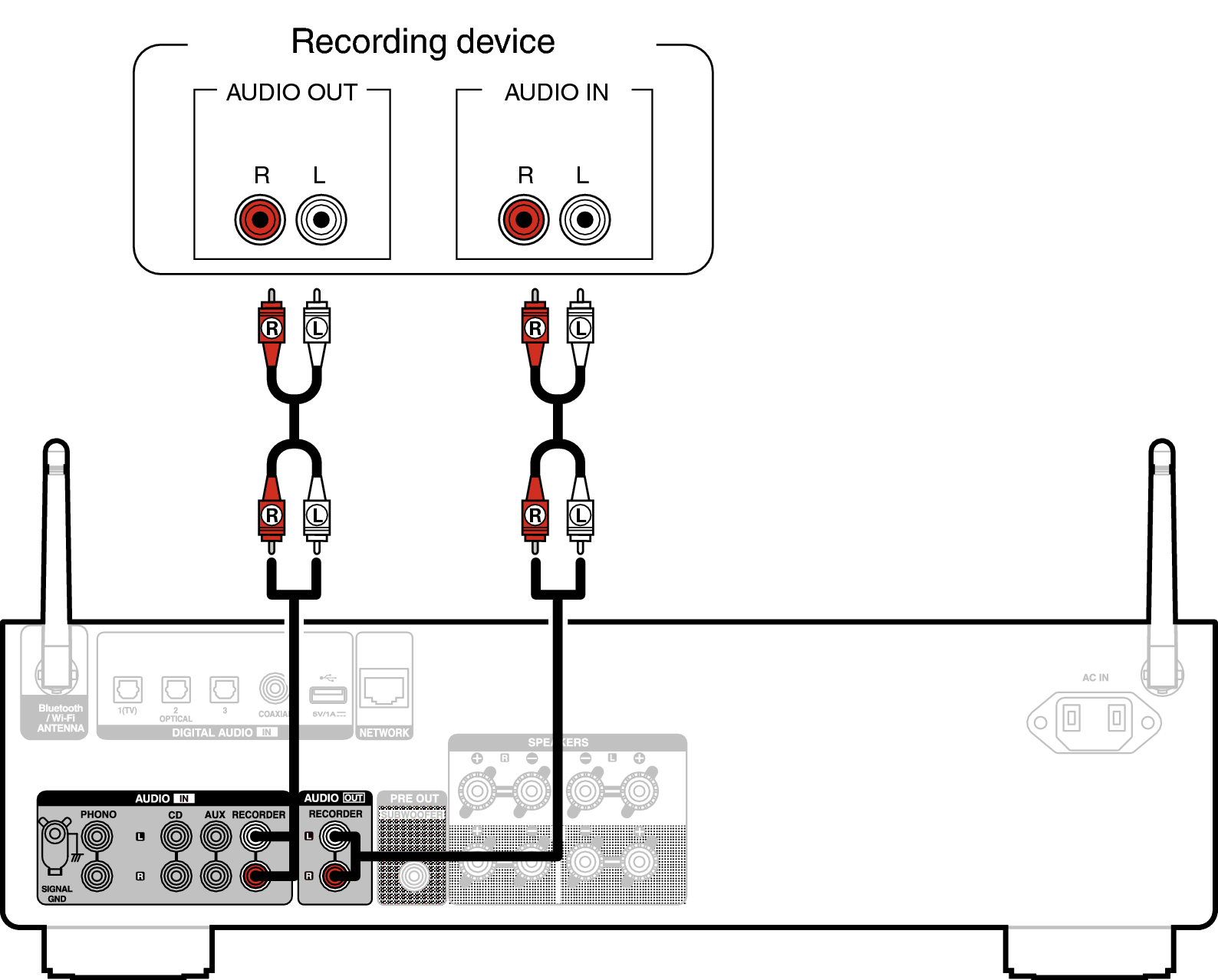 Conne Recorder PMA900HNE